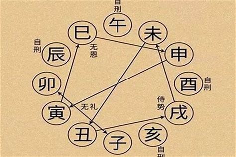 地支相害|在八字算命命理学中地支相害会发生什么？